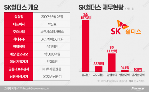 ‘융합보안’ 내세운 업계 공룡···‘사업 확장·가치 부양’ 두마리 토끼 사냥 기대