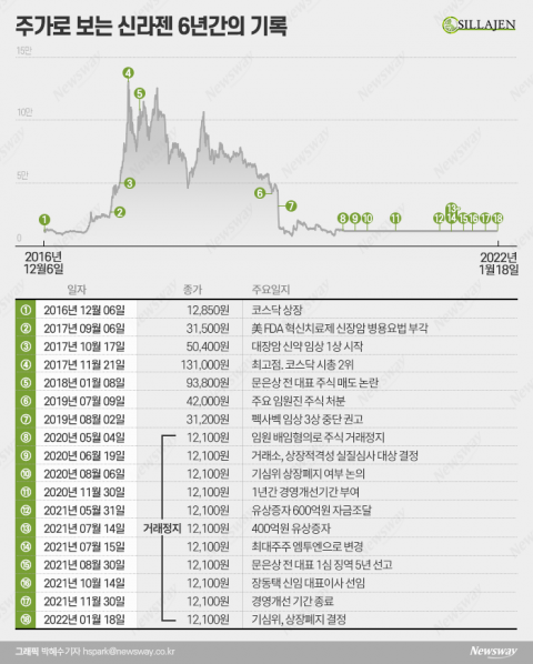 갓라젠에서 상폐 비극까지 6년간의 기록