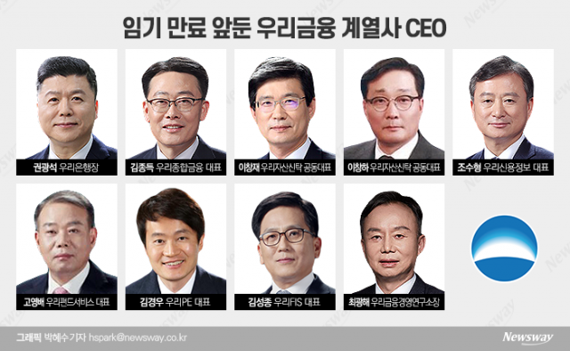 “연임이냐 교체냐”···기로에 선 우리금융 계열사 CEO