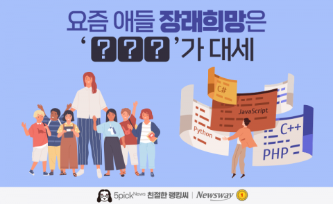 요즘 애들 장래희망은 ‘○○○’가 대세