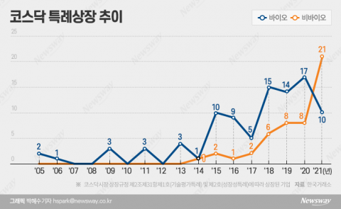 신라젠 퇴출 후폭풍? 불안에 떠는 왕년의 특례상장사들