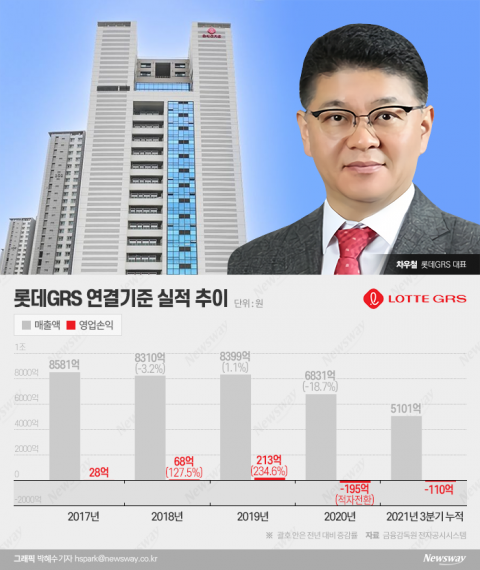 차우철 대표, 롯데GRS 부진한 실적 ‘특화매장’ 카드로 승부수