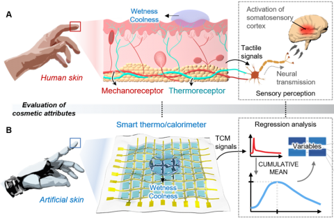 아모레퍼시픽, 피부 감각 측정하는 촉각 센서 개발