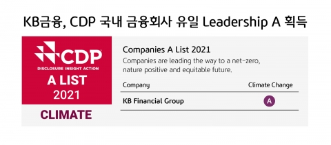 KB금융, CDP 기후변화 대응 최상위 ‘리더십 A’ 획득