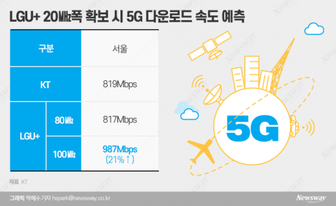 이통3사 싸움에 난데없이 삼성전자 소환된 이유는···