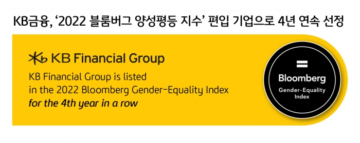KB금융, 블룸버그 선정 ‘양성평등 기업’ 4년 연속 선정 기사의 사진