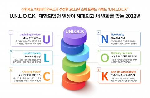 올해 일상 복구형 소비·베테크족 늘어난다