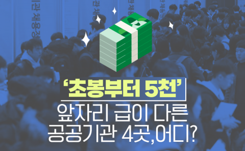 초봉부터 5천···앞자리 급이 다른 공공기관 4곳, 어디?