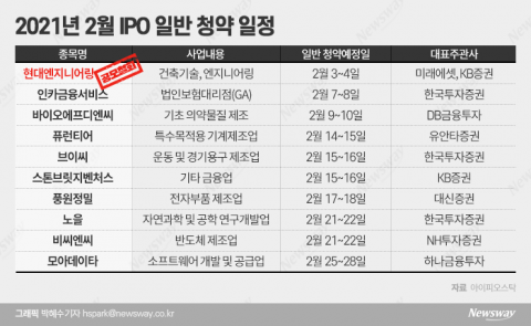 2월 9개사 '상장 노크'···설 세뱃돈으로 청약 넣어볼까