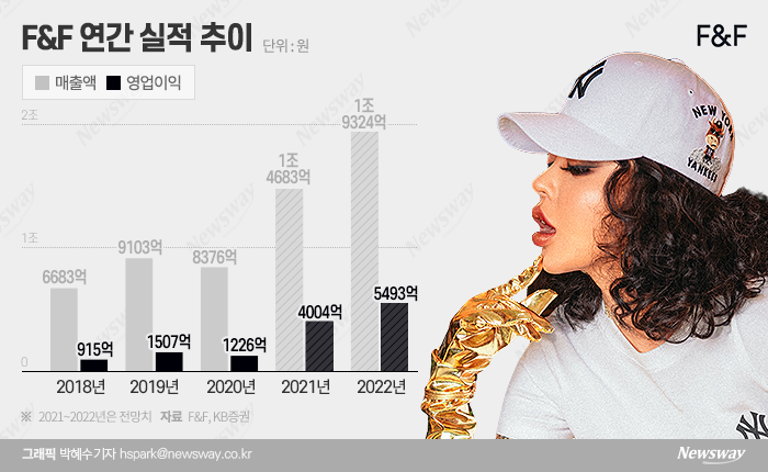 그래픽=박혜수 기자