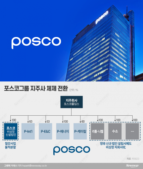 포스코지주사, 내년 3월 포항 이전···&quot;지역사회와 미래 발전&quot;(종합)