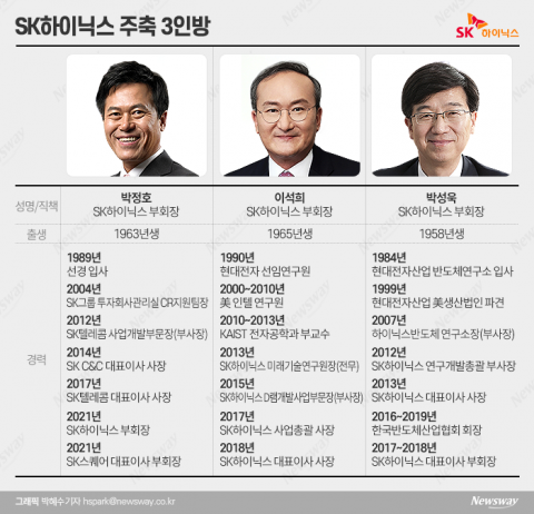 인수부터 무한 확장까지 함께 한 최태원의 남자들
