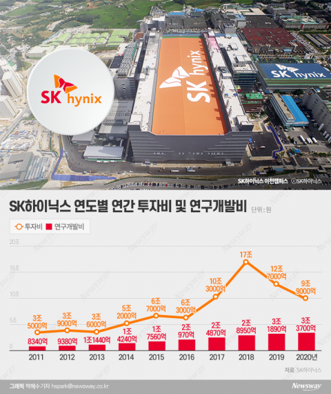 10년간 100조 투자···진짜 싸움은 이제부터