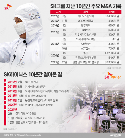 2000년대 '최고의 딜', 최태원의 승부수가 빛난 시간