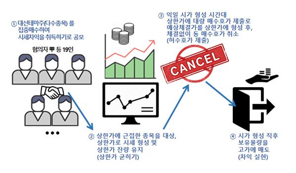 그래픽=금융위원회 제공