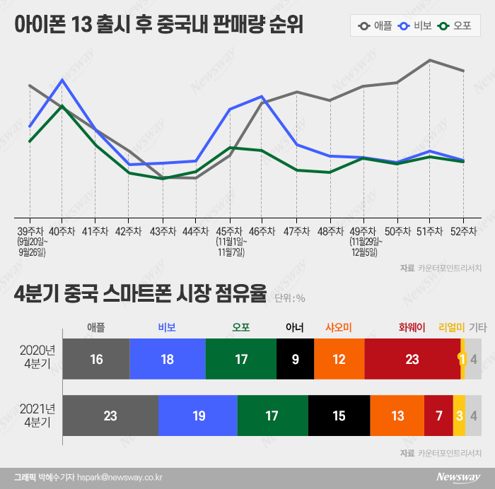 'D-6' 갤럭시S22, 중국서도 '빛의 마법' 통할까 기사의 사진