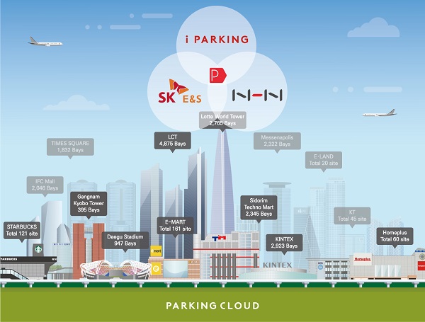 국내 최대 주차관제 플랫폼 '파킹클라우드 아이파킹'가 SK E&S와 NHN으로부터 주차업계 최대 규모인 1000억원 투자를 유치했다. 사진=파킹클라우드 제공