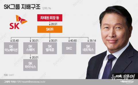 끊임없는 통큰 투자와 M&amp;A가 성공 비결