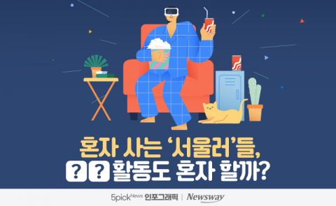혼자 사는 '서울러'들, ○○활동도 혼자 할까?