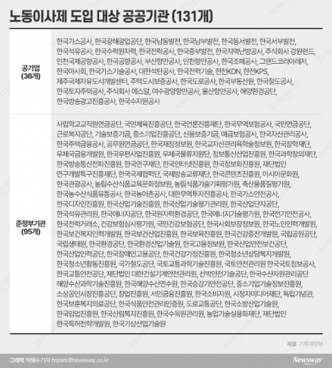 올 하반기부터 131곳 시행···찬반 온도차