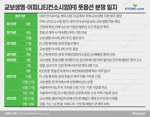 어피니티, 국제상업회의소에 2차 중재 신청···교보생명 &quot;IPO 방해 수작&quot;