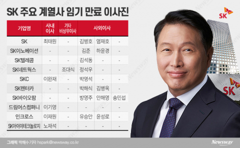 최태원 '이사회 혁신' 지속···독립성 확대 주목