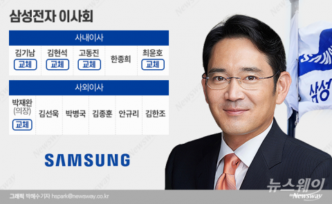 삼성, 사외이사·첫 여성 의장 탄생 초미의 관심