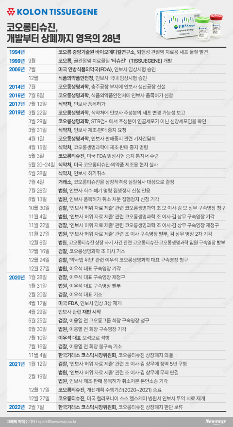 촉망 받던 '이웅열의 꿈'···6만 개미 관심 집중