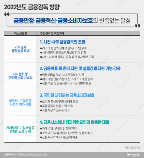 금감원, '한국형 빅테크 감독방안' 만든다(종합)