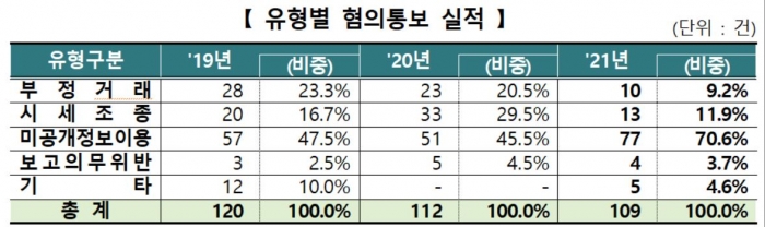 표=한국거래소 제공