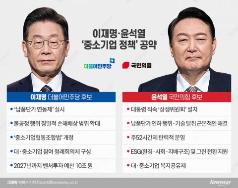 李 "불공정 행위, 징벌적손해배상 확대"···尹 "주 52시간제 탄력 운영"