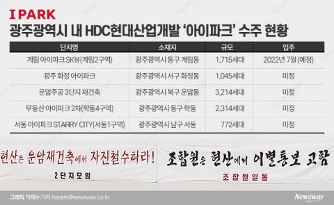광주서 또 'NO아이파크' 움직임···정작 교체는 흐지부지?