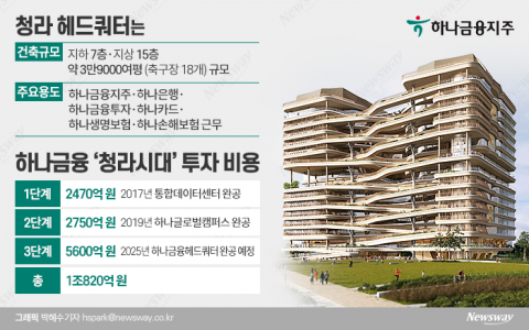 하나금융 '청라 시대'···15년 품은 '산탄데르' 꿈 현실로