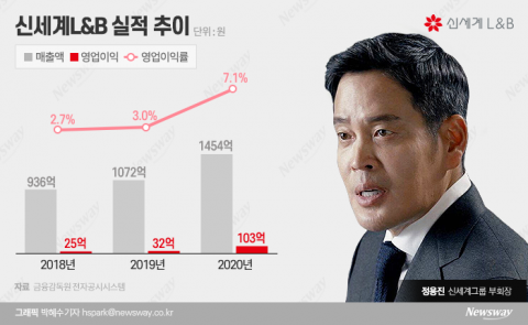 소주 포기 못한 신세계L&B, '수출용 제품' 생산 왜?