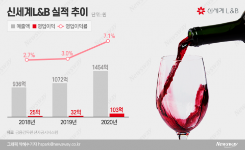 와인 힘 싣는 신세계···美 나파밸리 와이너리 품었다