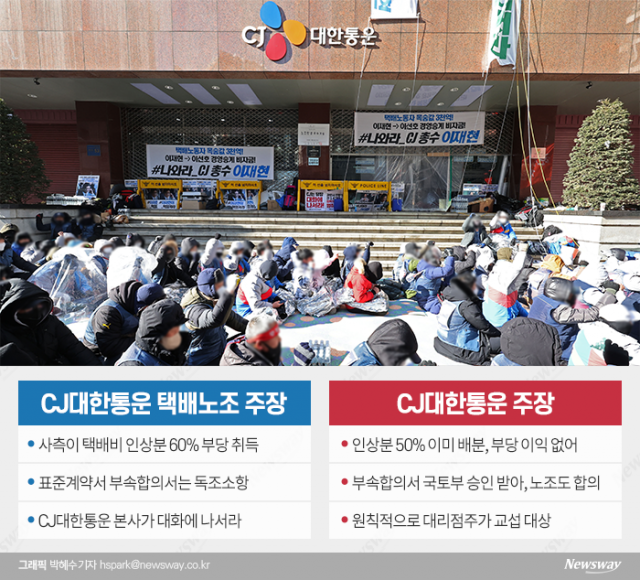 CJ대한통운 택배노조, 대규모 집회···물류협회 "정당성 상실한 파업 중단하라"