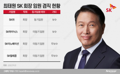 최태원, SKT 회장 맡는다···"AI 혁신, 미룰 수 없는 도전"