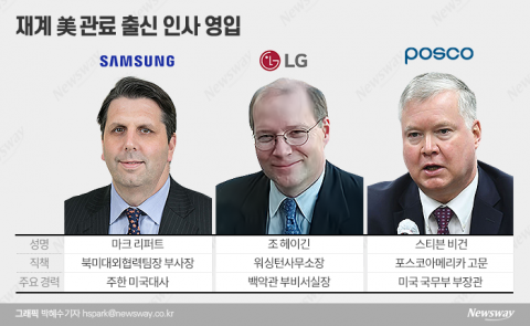 '리퍼트'이어 '헤이긴'까지···美 대관 강화하는 삼성·LG