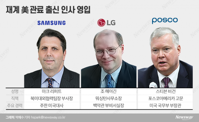 '리퍼트'이어 '헤이긴'까지···美 대관 강화하는 삼성·LG