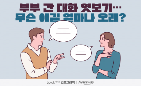 부부 간 대화 엿보기···무슨 얘길 얼마나 오래?