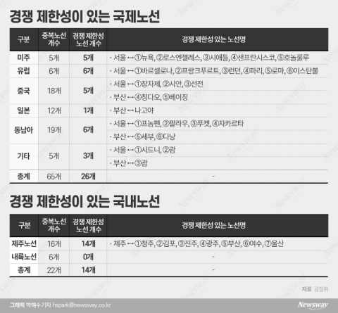 더뎠는데 깐깐하기까지 했던 공정위···뒷말 불가피할 듯