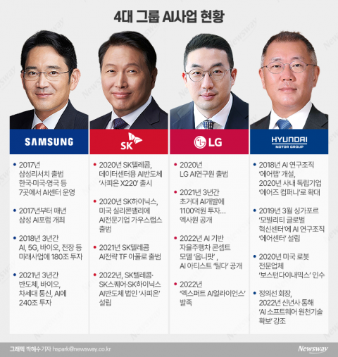 최태원도 구광모도···재계총수는 지금 'AI 딥러닝' 중