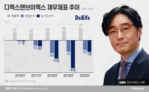 부활 중책 떠안은 임종윤 대표, 거래정지 끊어낼까