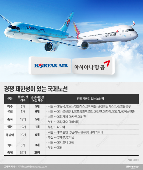 기대도 안 했지만···'희망고문'만 당한 LCC