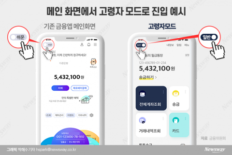 시중은행, 내년부터 모바일 앱에 '고령자 모드' 신설