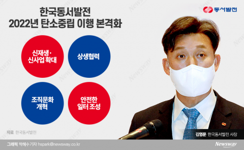 최대규모 신재생 개발조직 신설···동서발전, 친환경 에너지 개발 속도