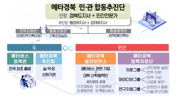 경북도, 메타경북 정책자문단 출범