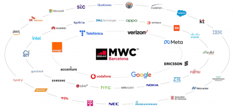 개막 앞둔 MWC···통신3사, '메타버스·AI·로봇' 앞세워 출격