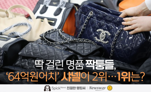 딱 걸린 명품 짝퉁들, '64억원어치' 샤넬이 2위···1위는?