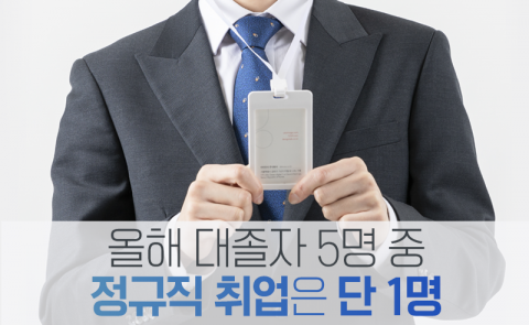 올해 대졸자 5명 중 정규직 취업은 단 1명